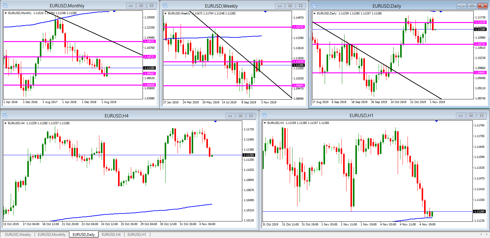 eur_usd_marco_diario.png