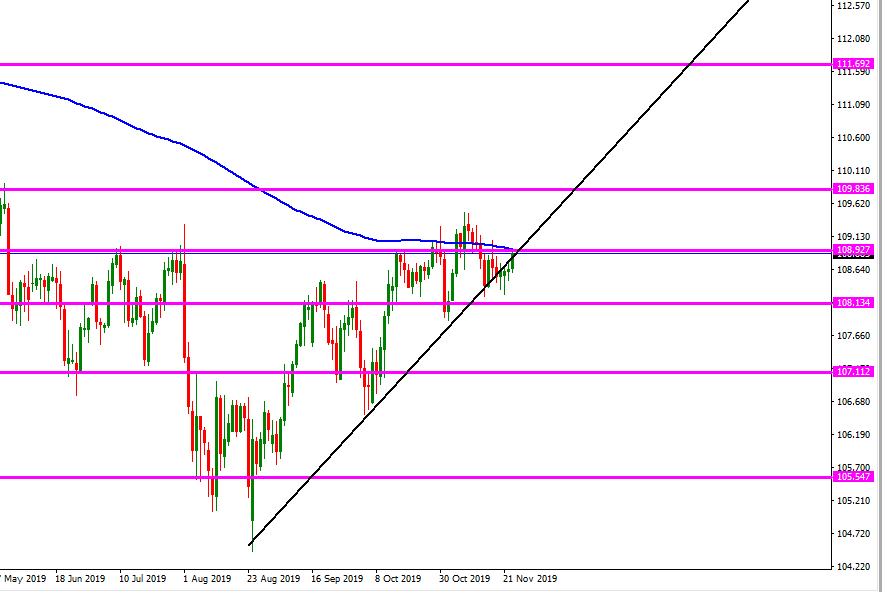 usd_jpy_diario-1.png