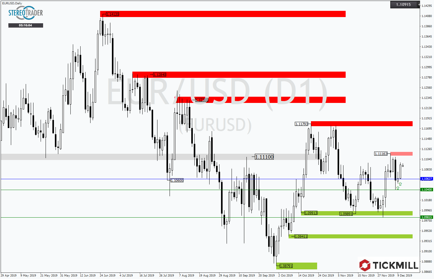 2019.12.11_EURUSDDaily1.png