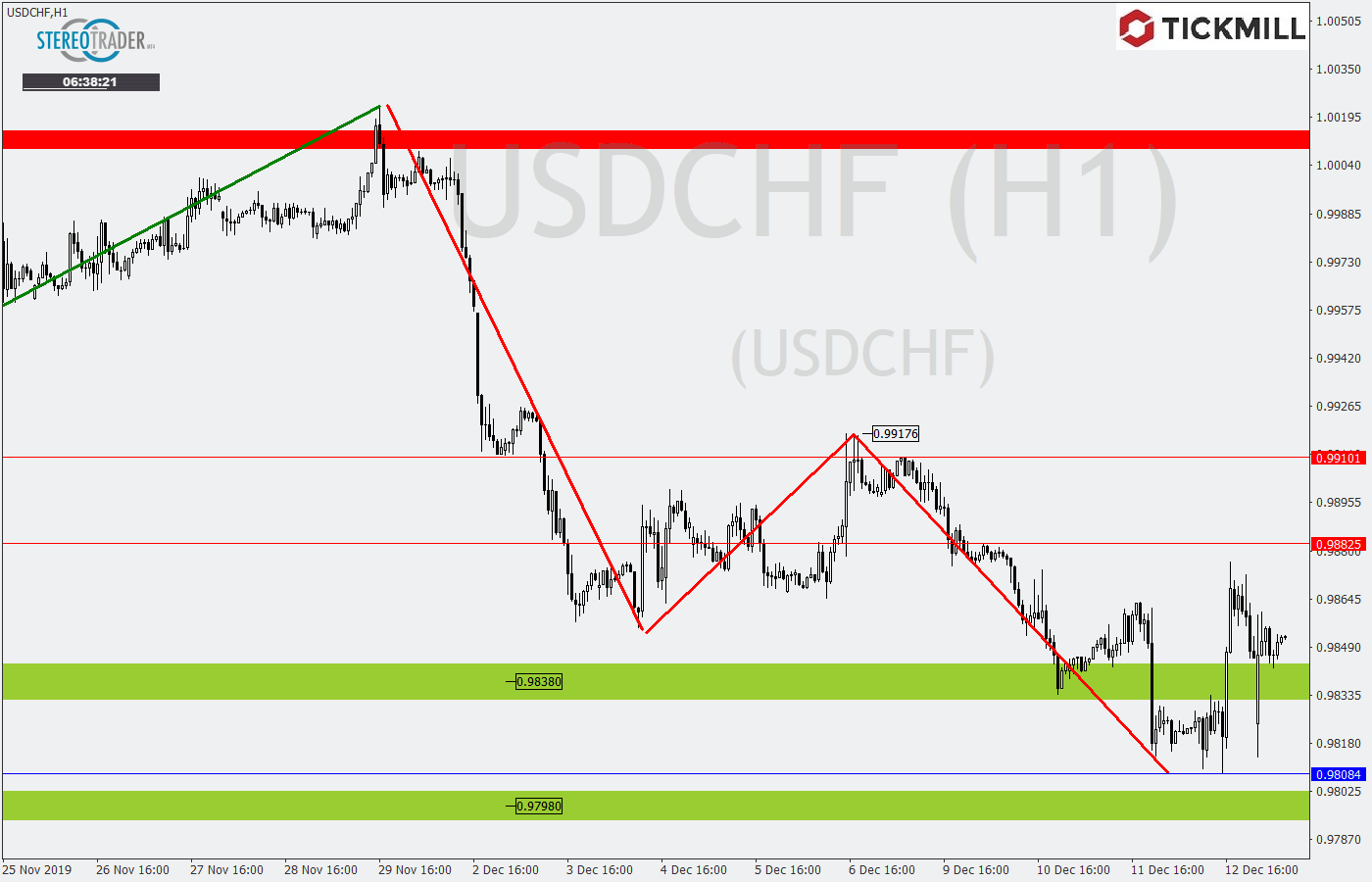 2019.12.13_USDCHFDaily1.png
