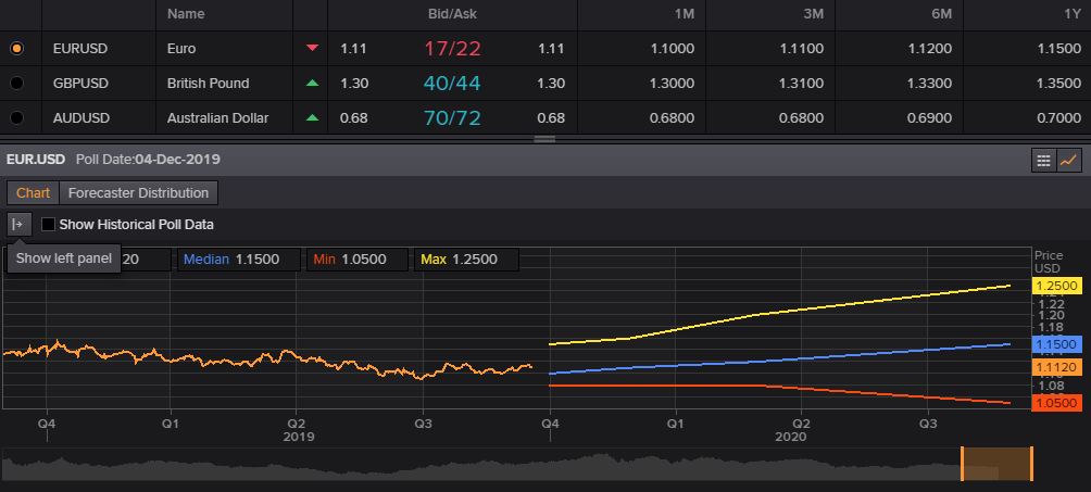 EURUSD_forecast_19122019.jpg