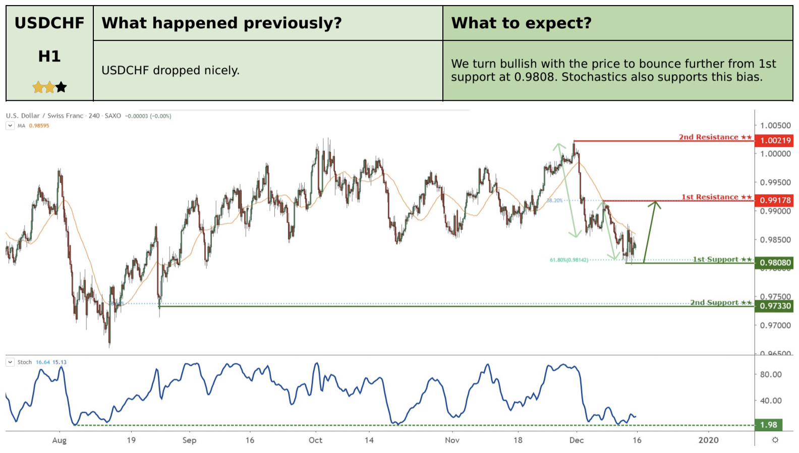 Daily Commodity Currencies: 16 December, Monday