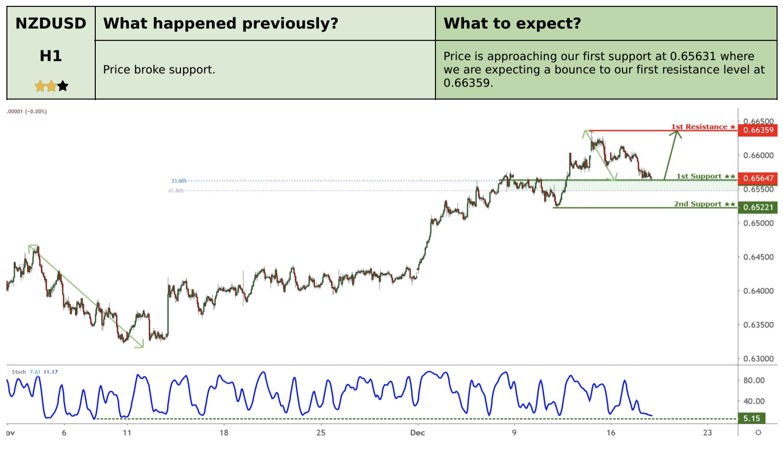Daily Commodity Currencies: 18 December, Wednesday