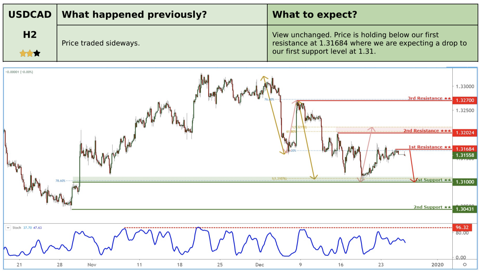 Daily Commodity Currencies: 26 December, Thursday