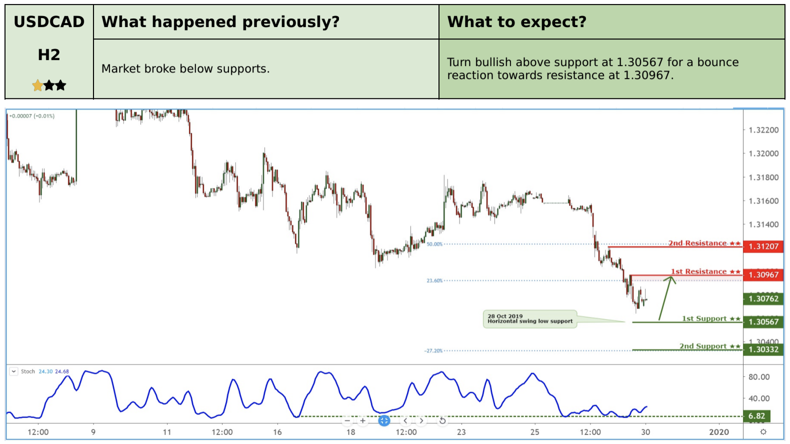 Daily Commodity Currencies: 30 December, Monday