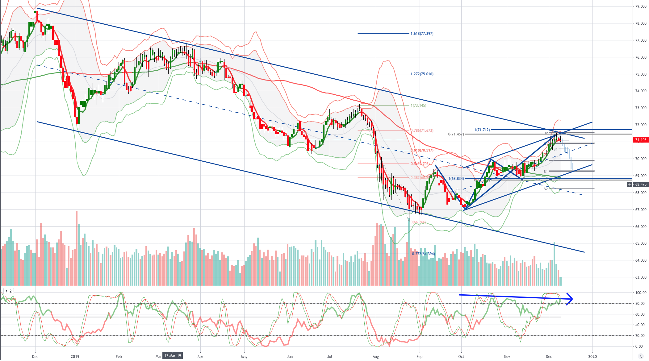 Chart of the Day NZDJPY