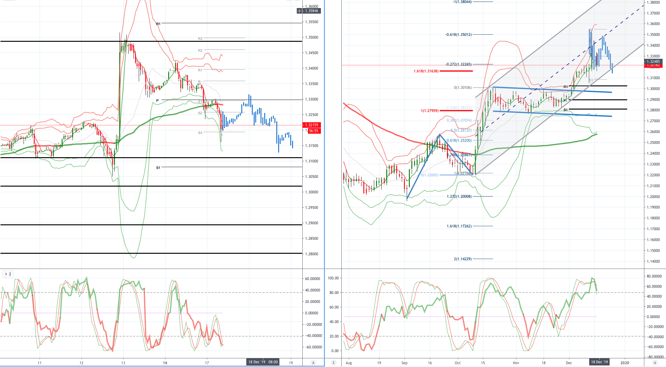 Daily Market Outlook, December 17, 2019