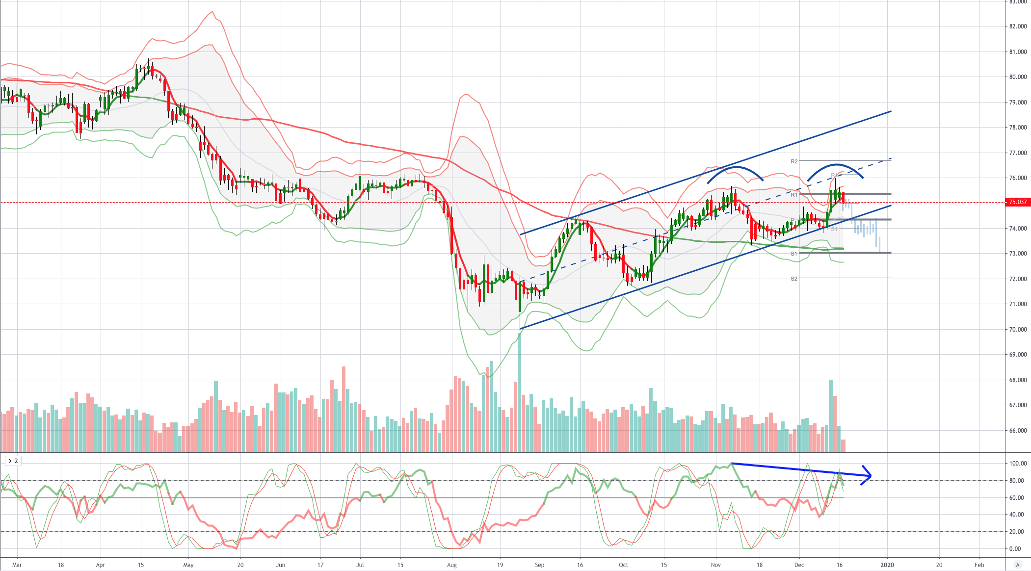 Chart of the Day AUDJPY