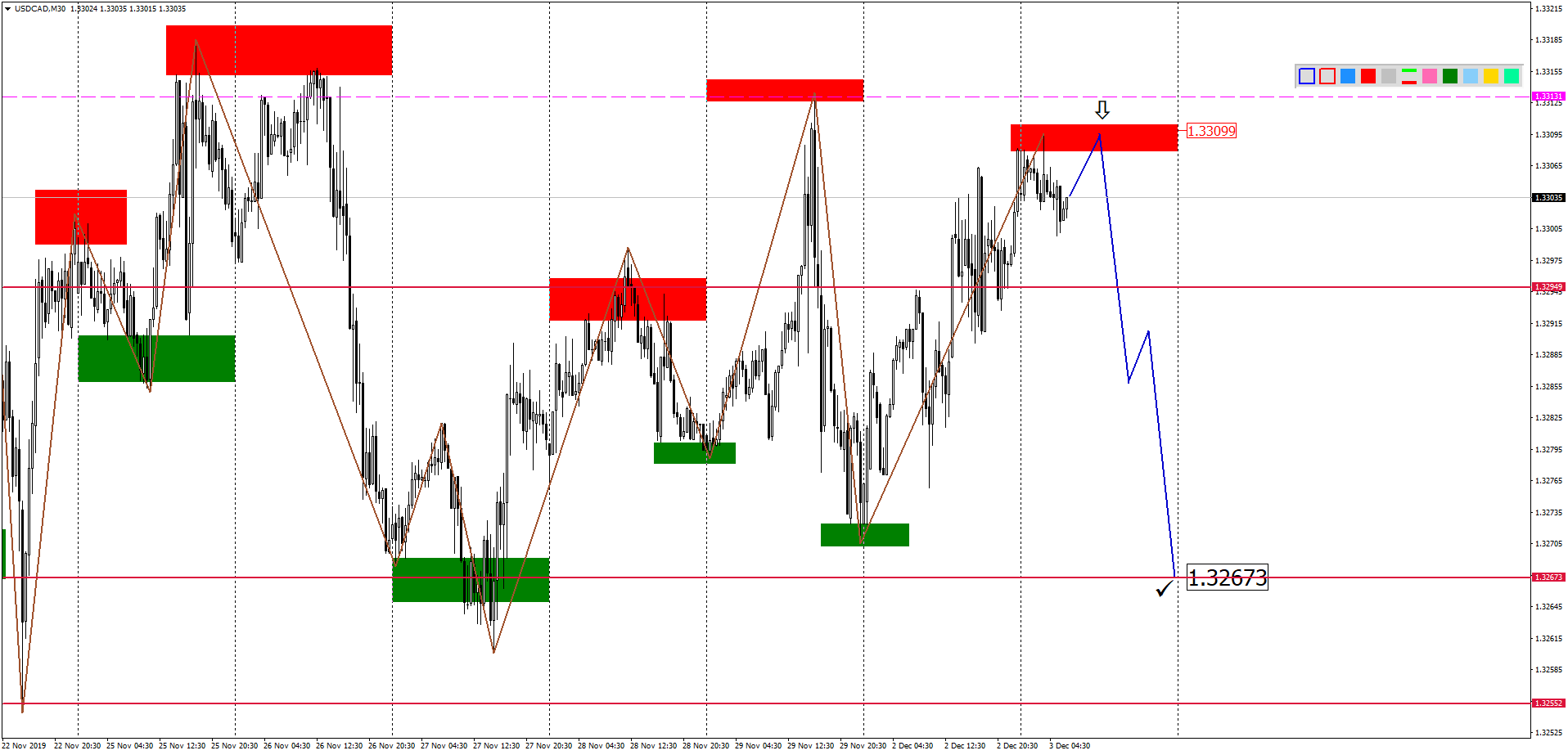 USDCADM30-1.png