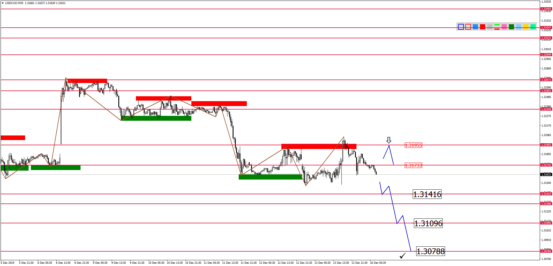 USDCADM30-10.png
