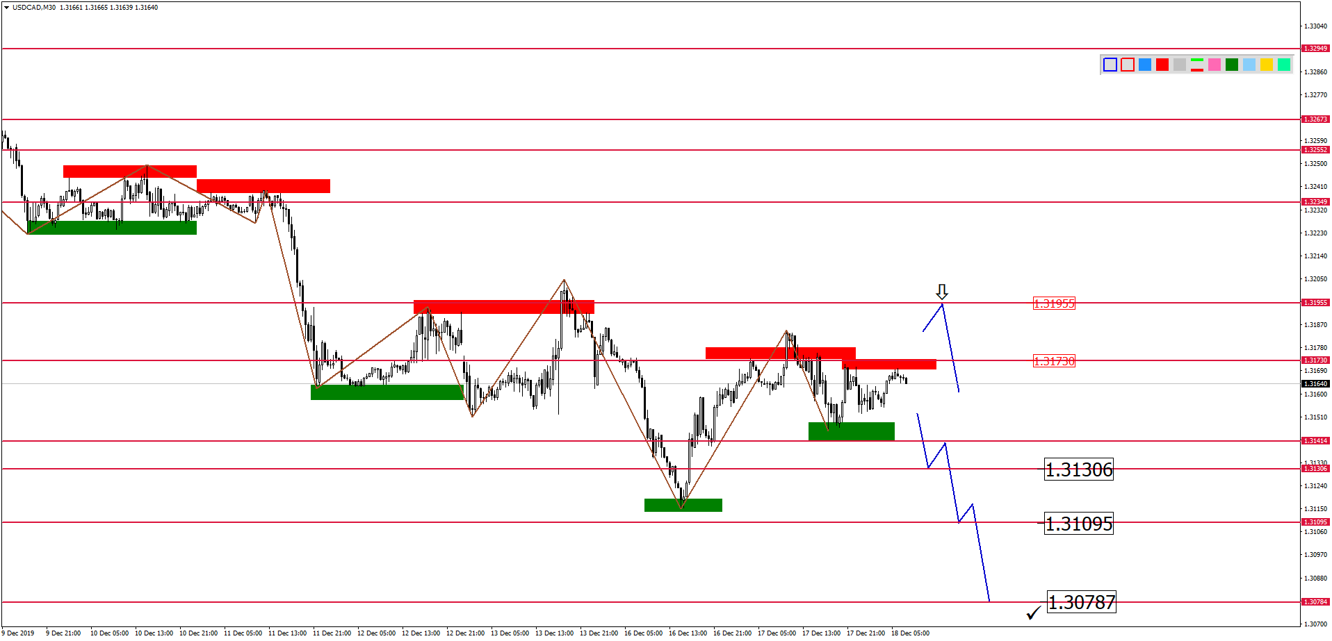 USDCADM30-12.png