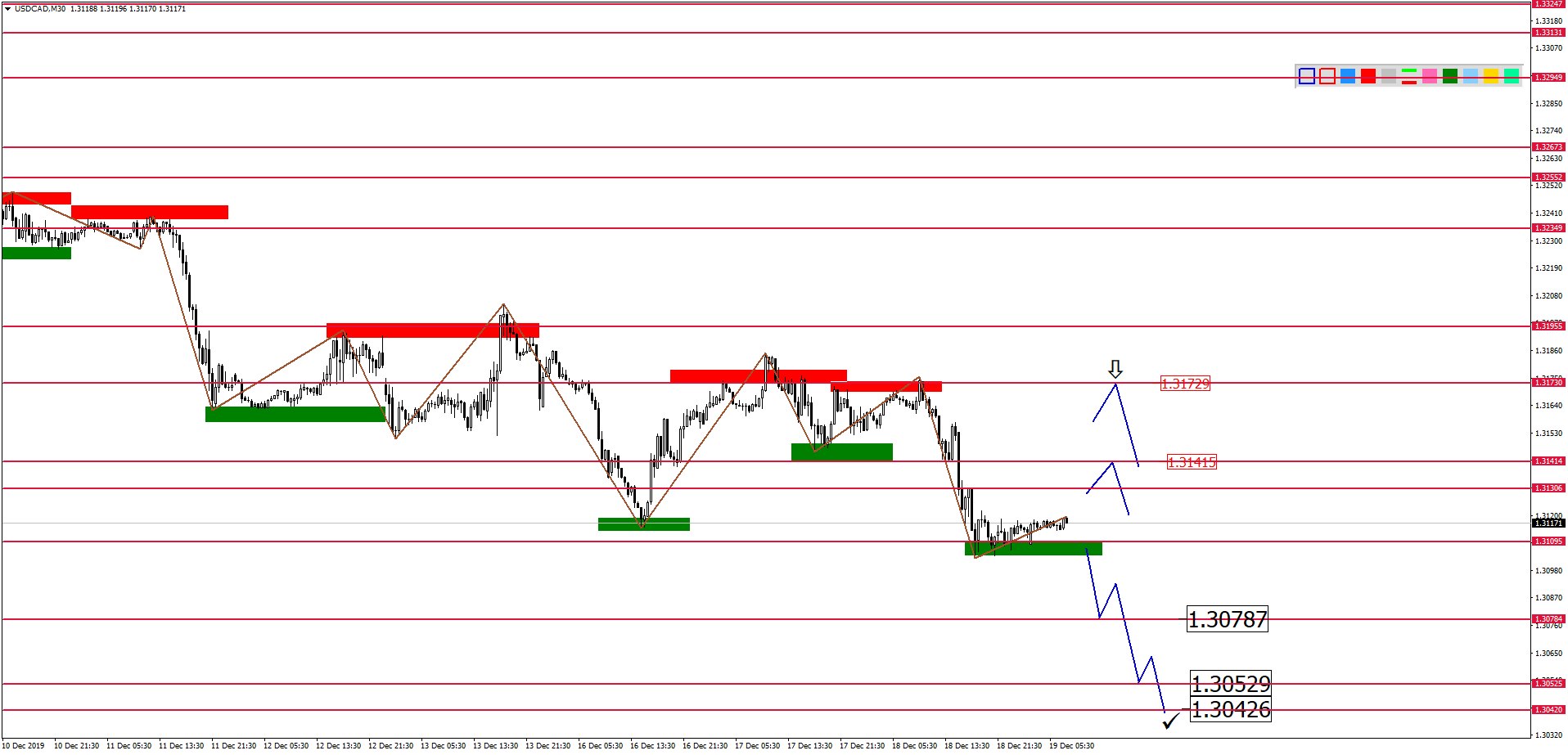 USDCADM30-13.png