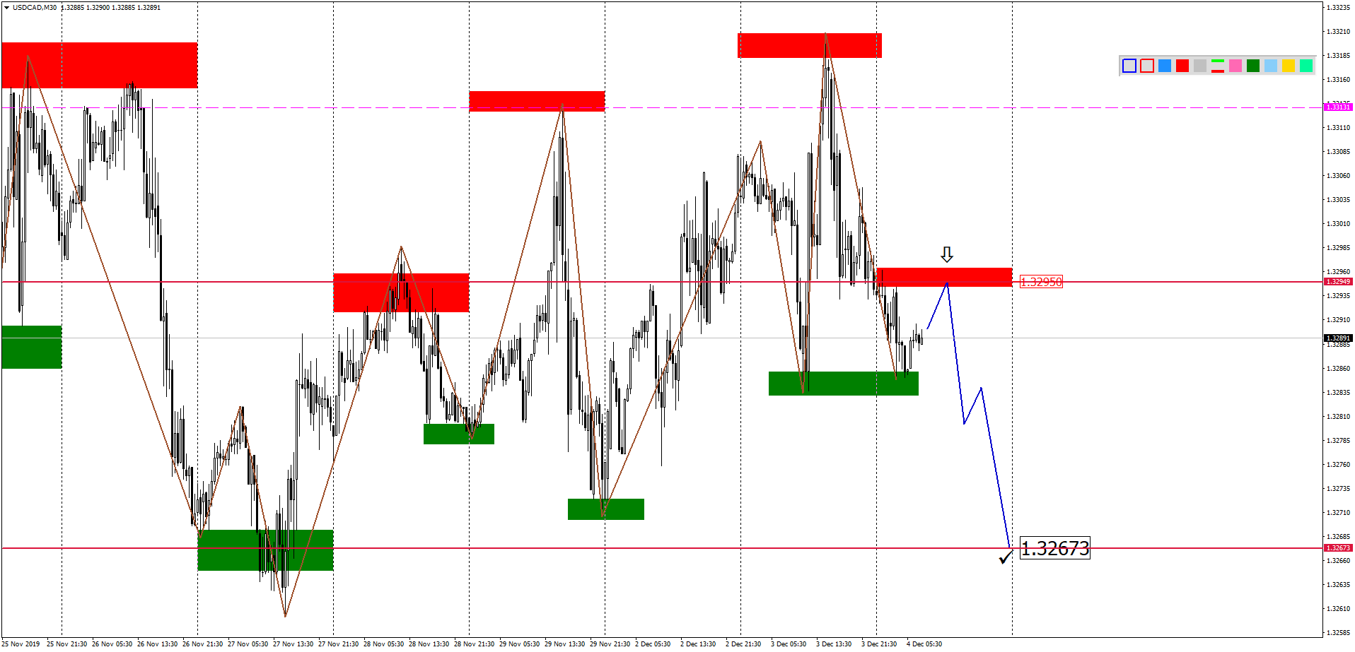 USDCADM30-2.png