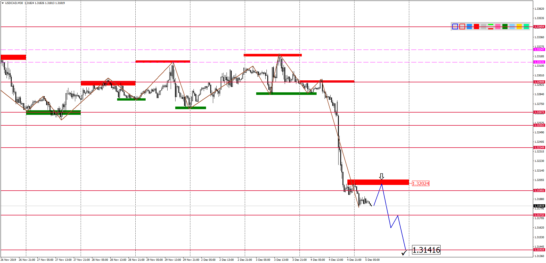 USDCADM30-3.png
