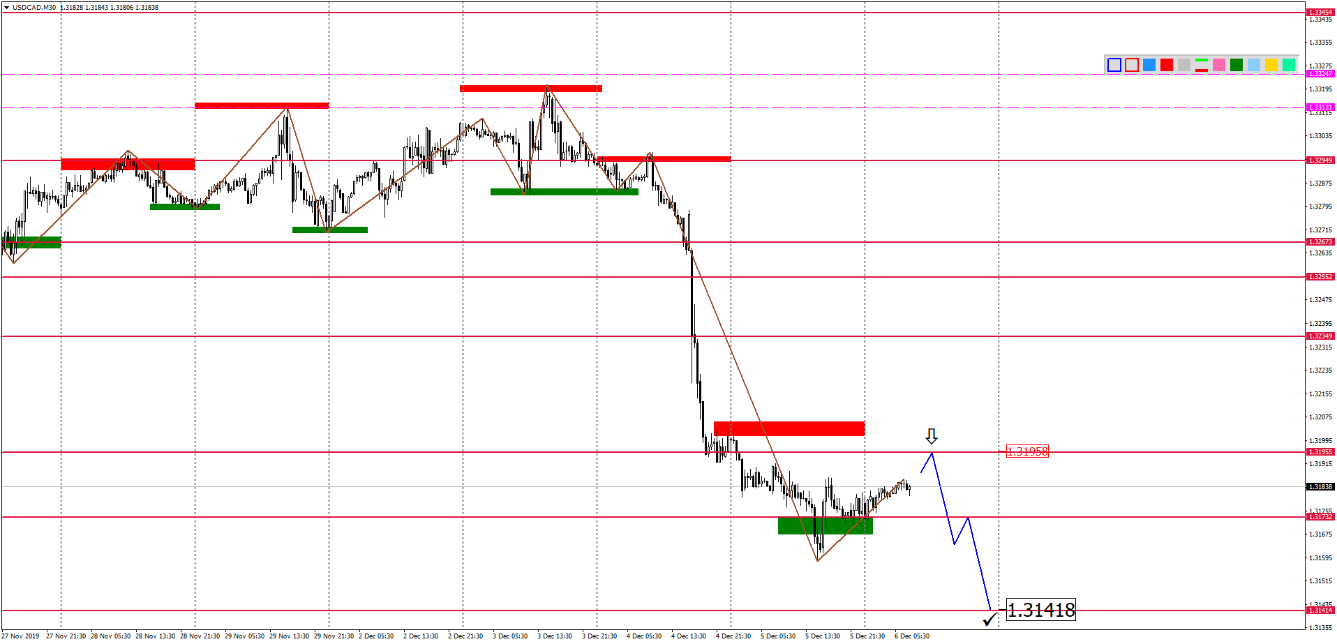 USDCADM30-4.png