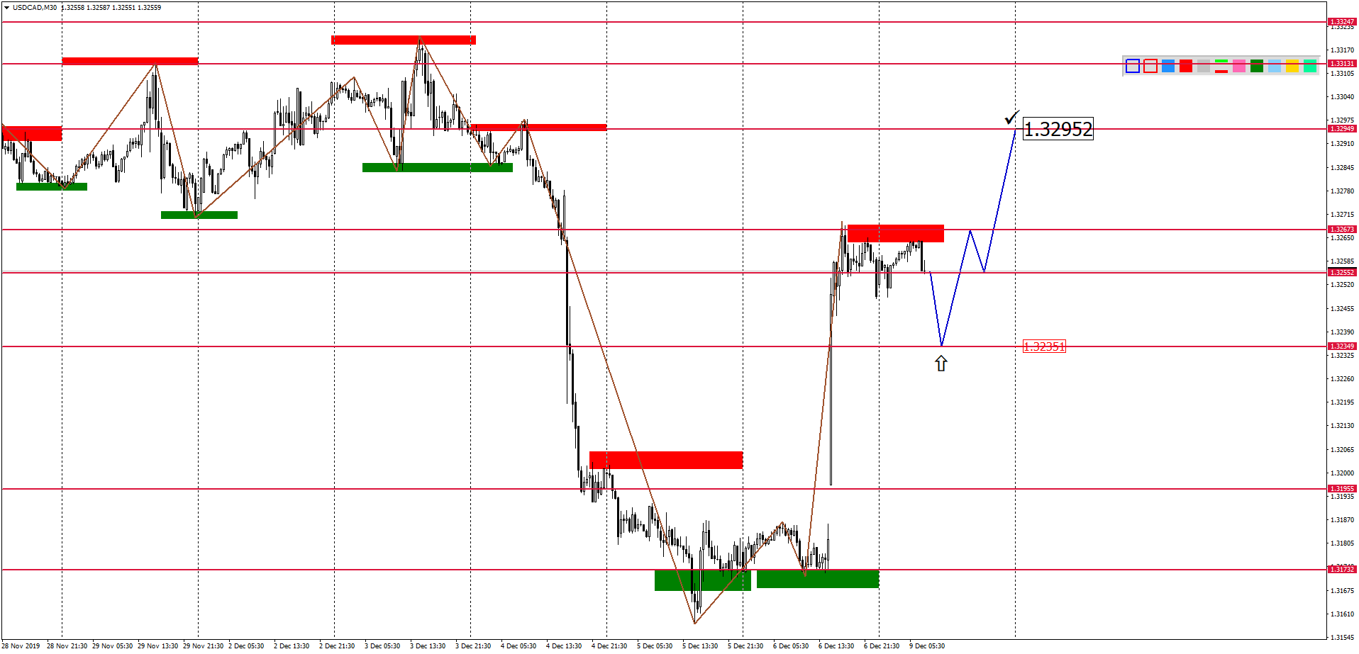 USDCADM30-5.png