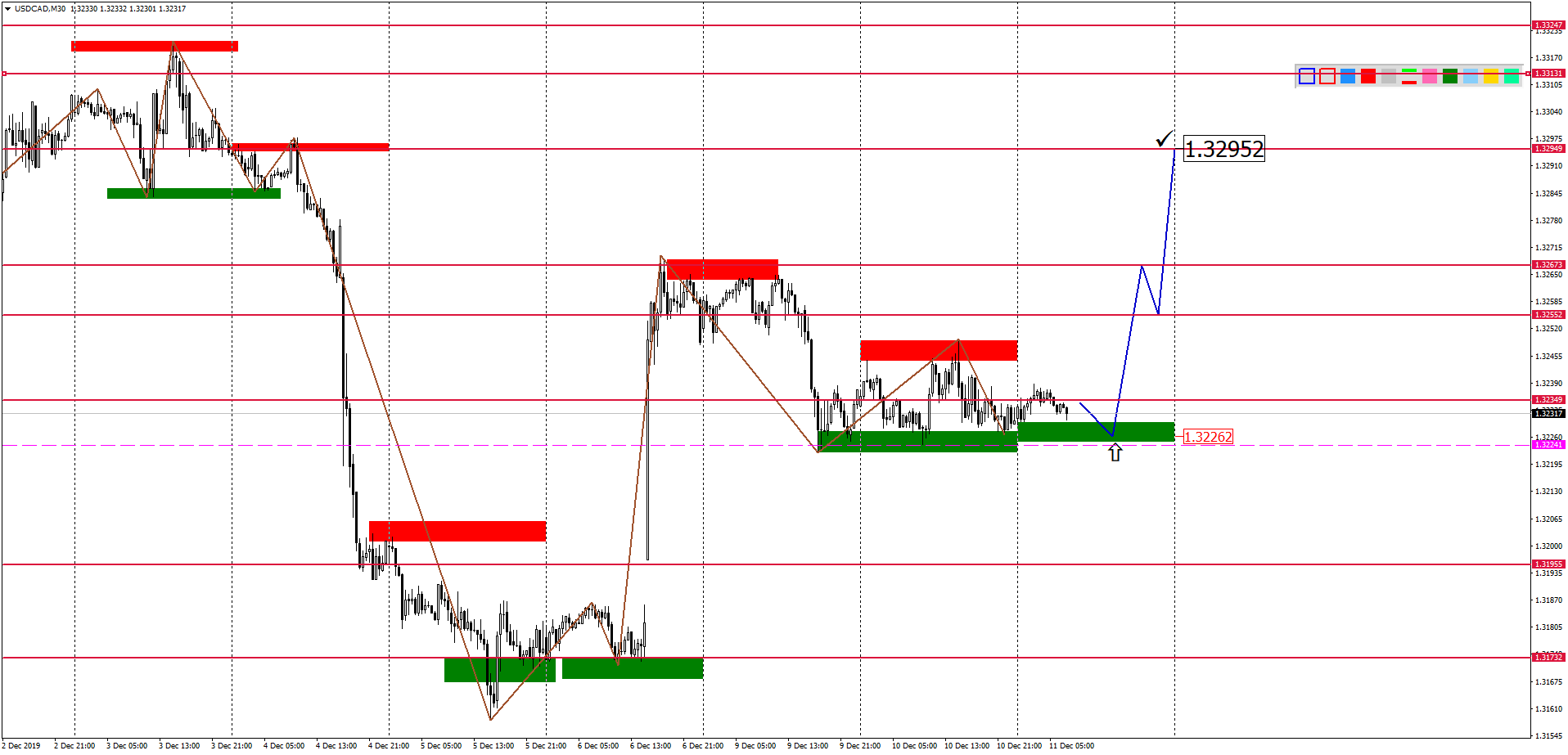 USDCADM30-7.png