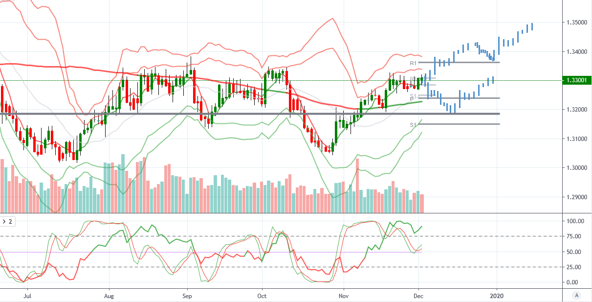 Dovish Risks Into BOC Meeting