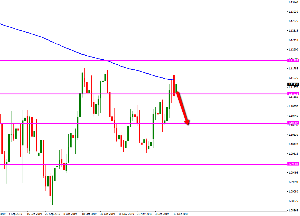 eurusd_bajista_diario.png