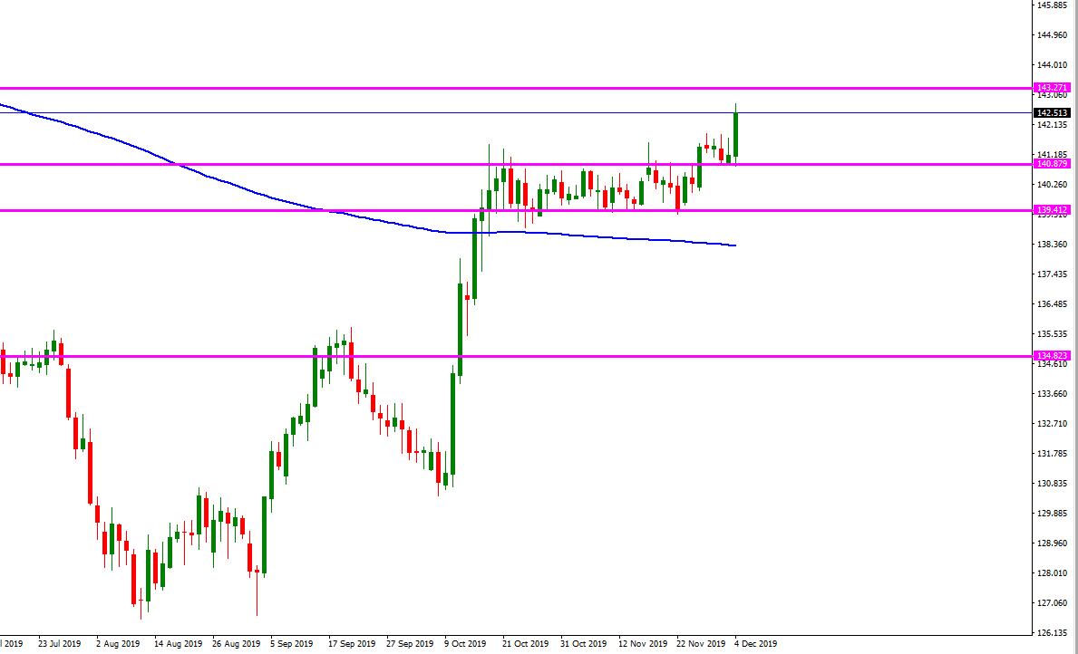 gbp_jpy_diario.png