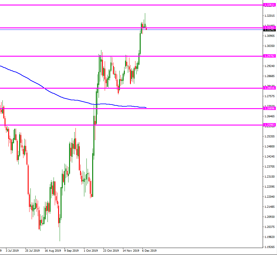 gbp_usd_diario.png