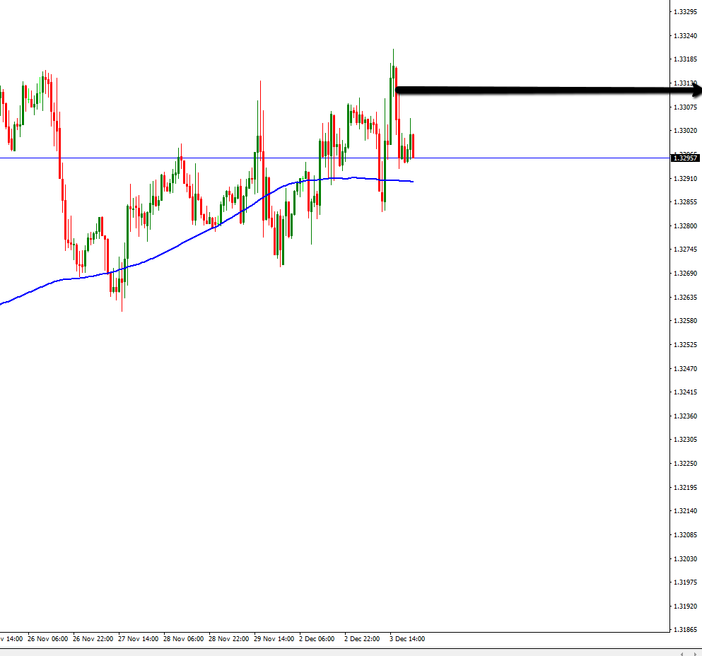 usd_cad_h1.png