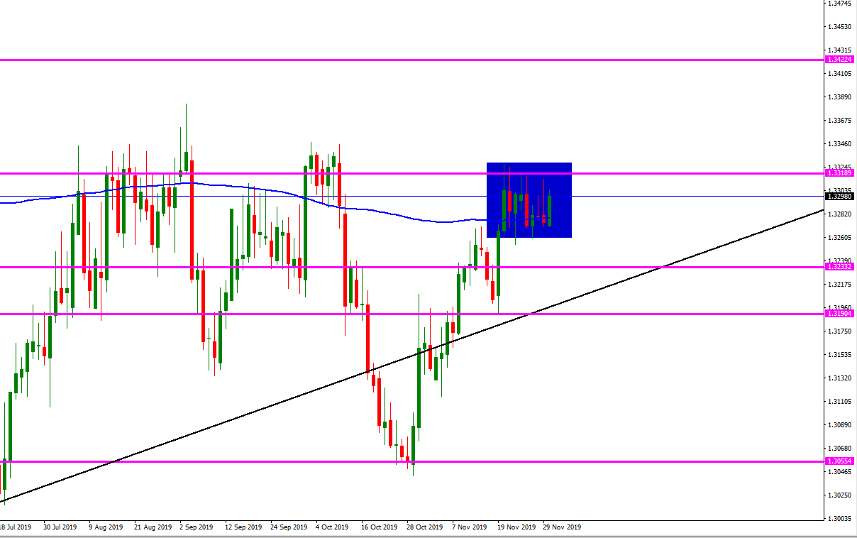 usd_cad_marco_diario.png
