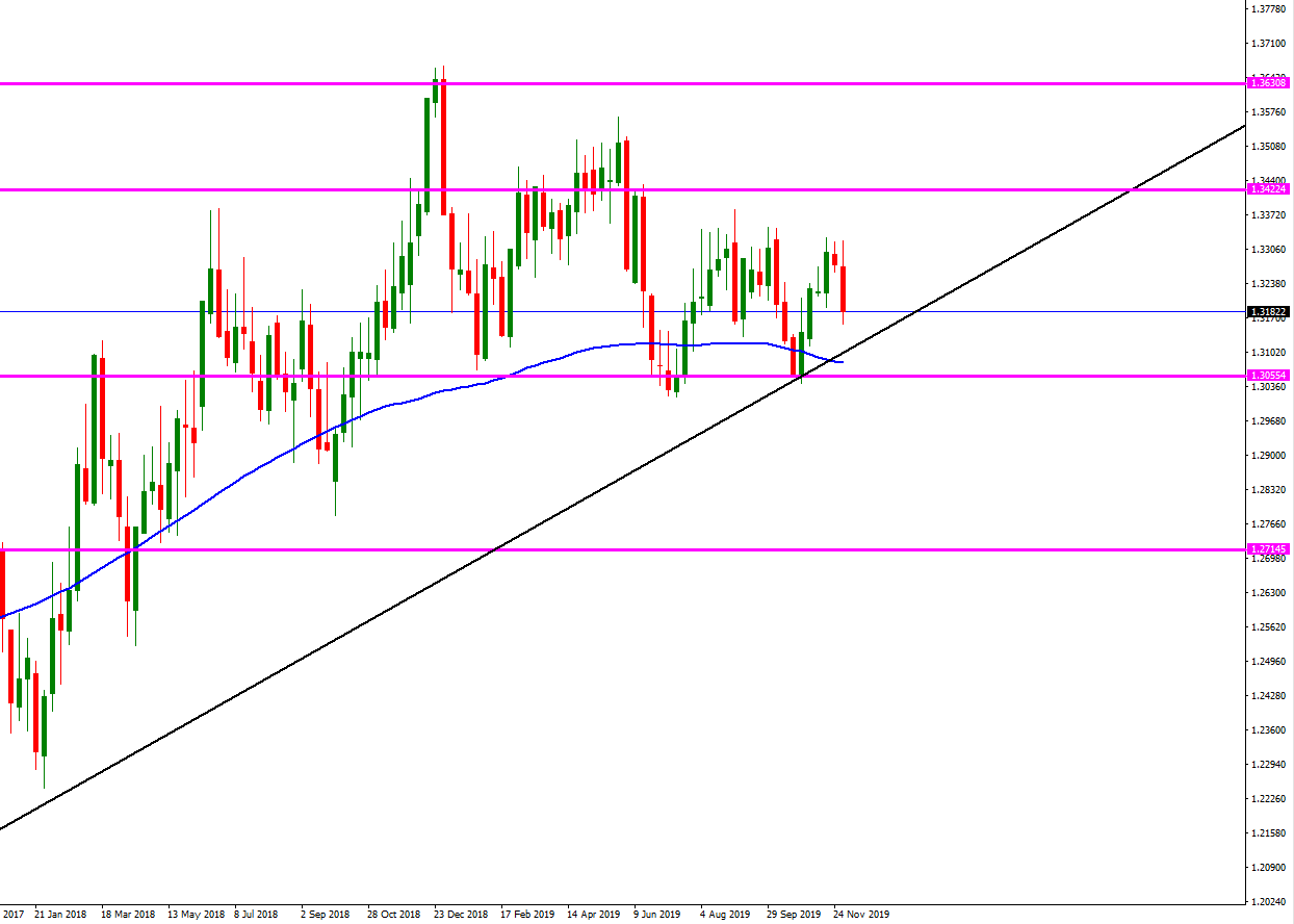 usd_cad_nominas_no_agricolas.png