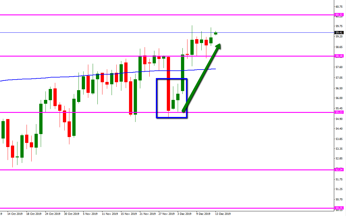 wti_diario.png
