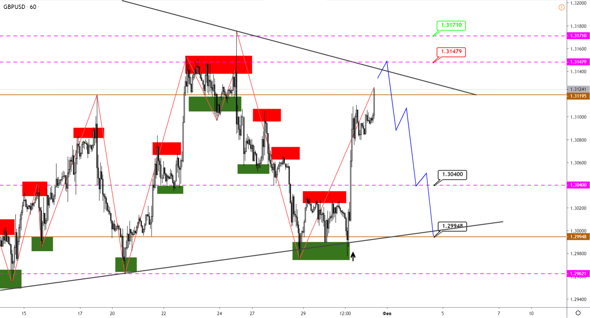 2-GBPUSD-H1-2.png
