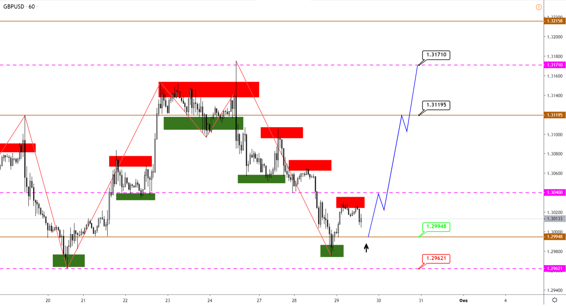 2-GBPUSD-H1.png