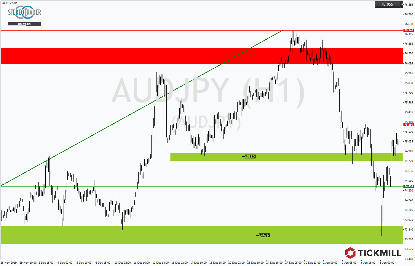 2020.01.09_AUDJPYDaily1.png