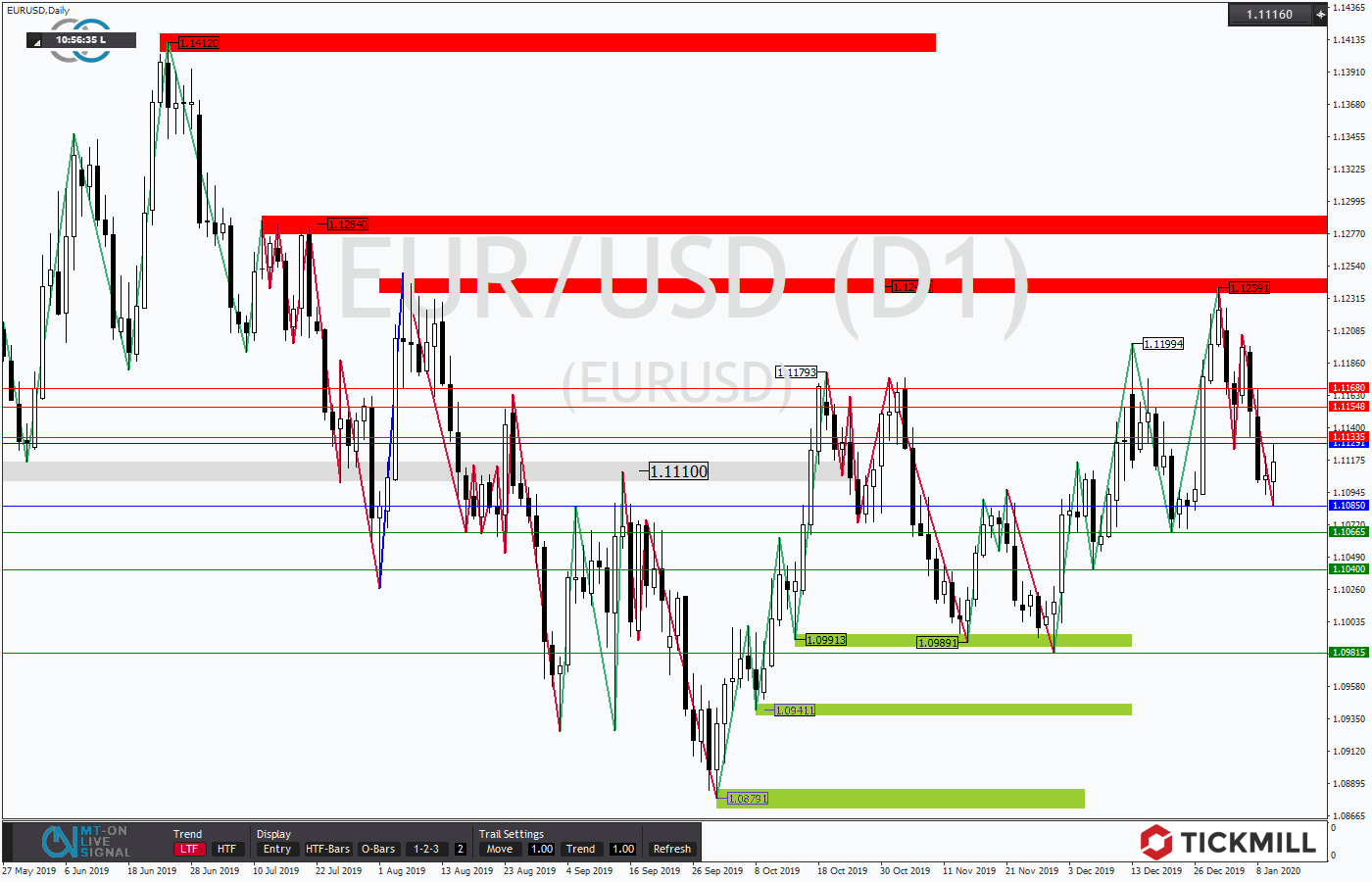 2020.01.13_EURUSDDaily.png