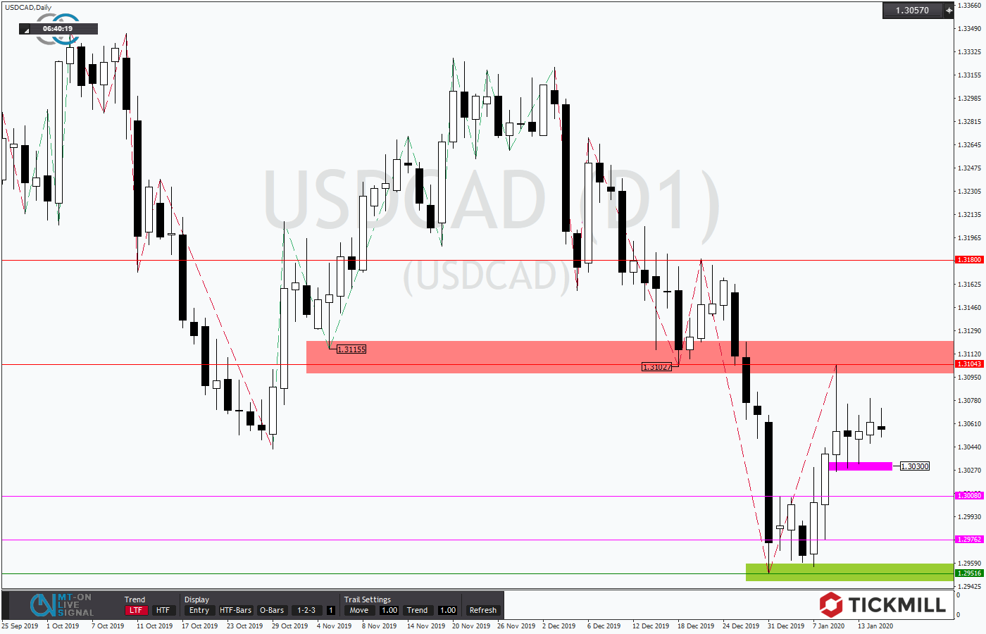 2020.01.15_USDCADDaily.png