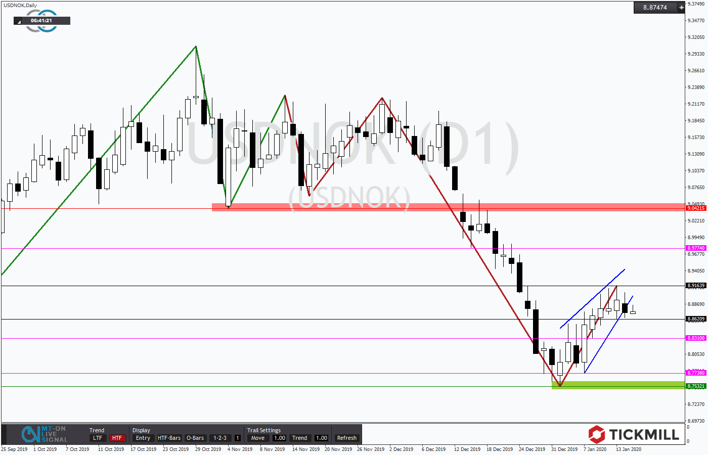 2020.01.15_USDNOKDaily.png