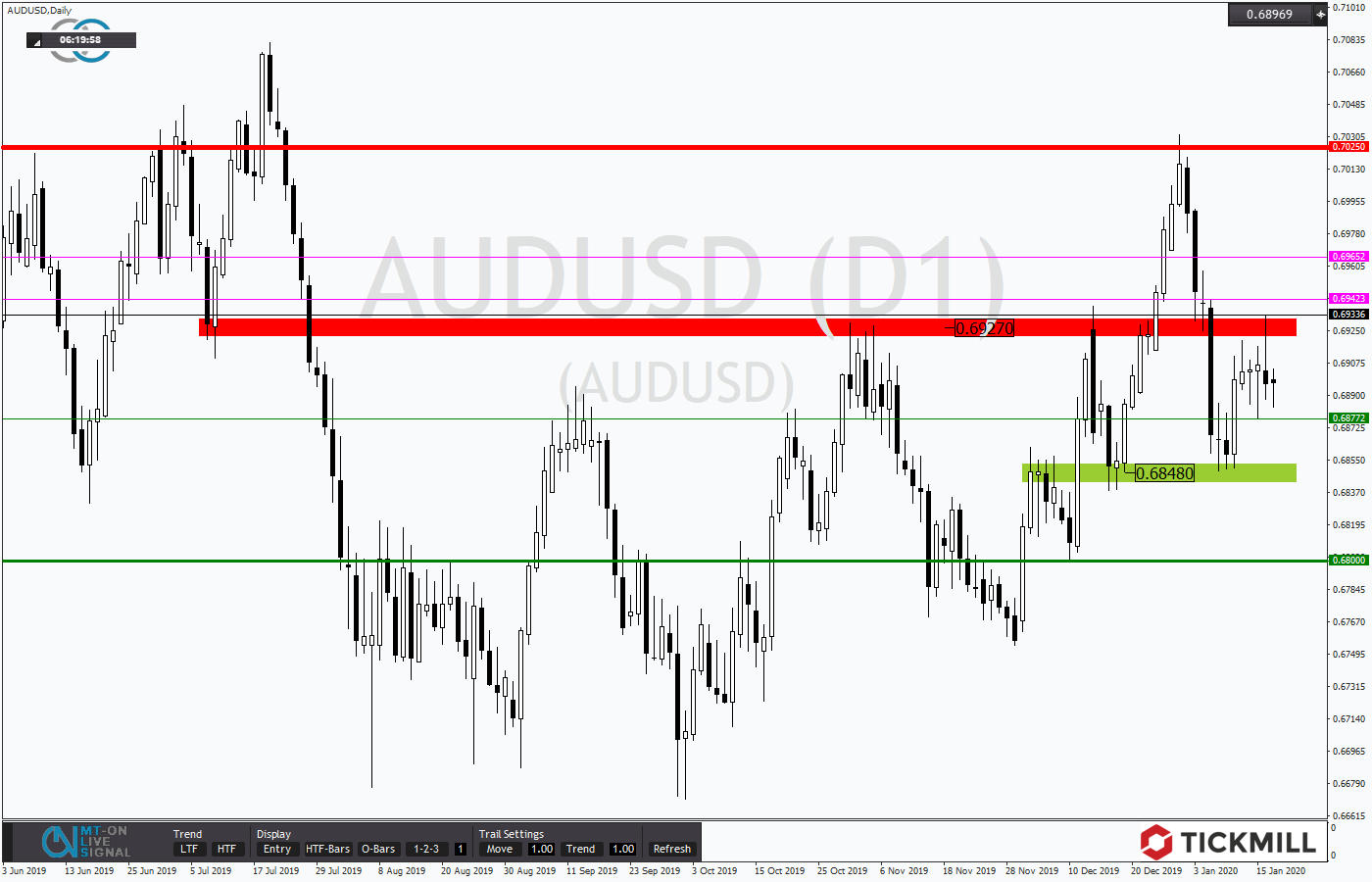 2020.01.17_AUDUSDDaily.png