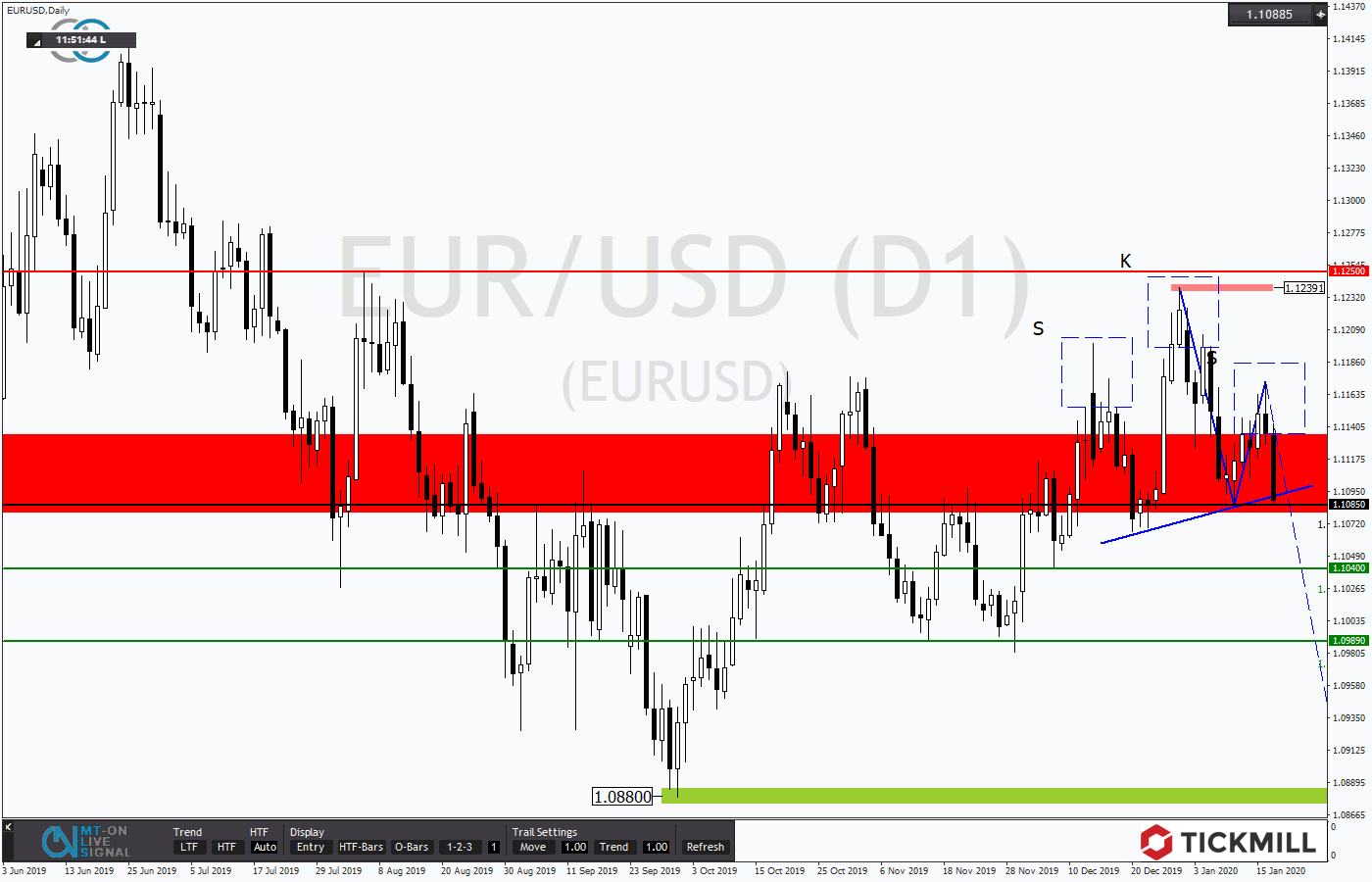 2020.01.20_EURUSDDaily.png