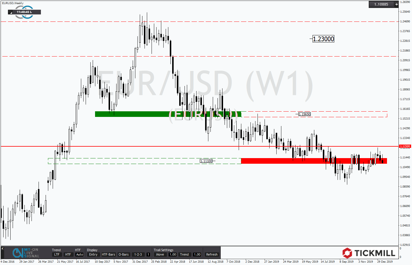 2020.01.20_EURUSDWeekly.png