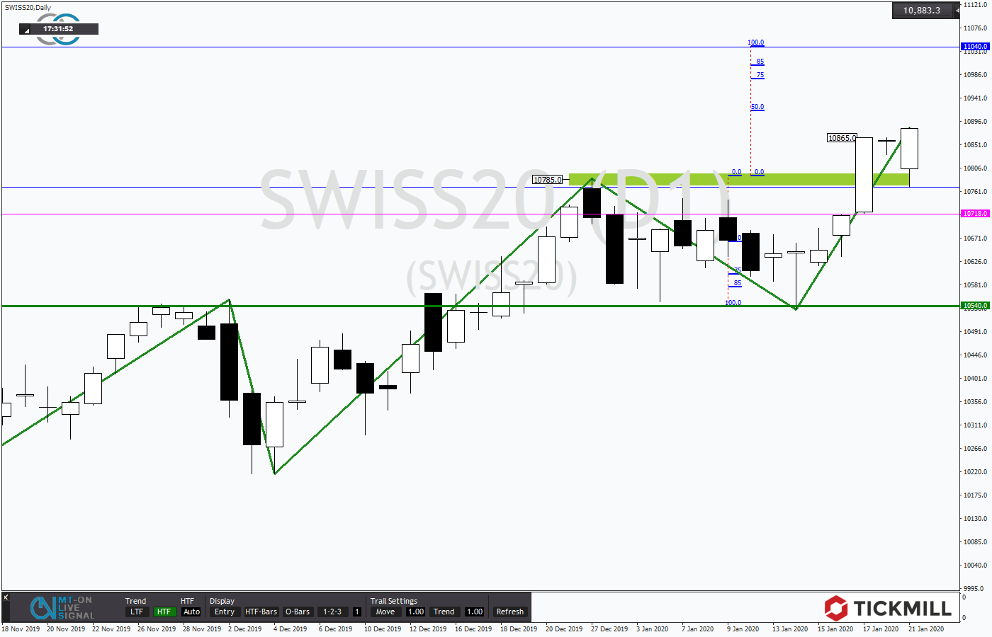 2020.01.22_SWISS20Daily.png