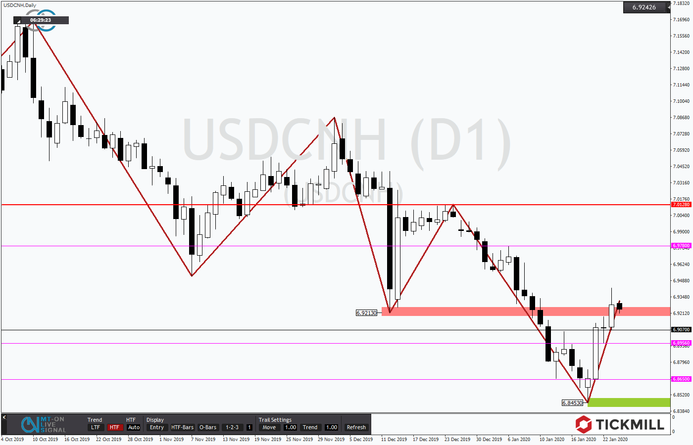 2020.01.24_USDCNHDaily.png