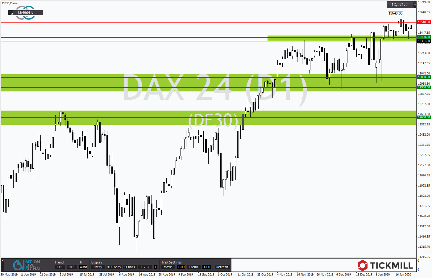 2020.01.26_DE30Daily.png