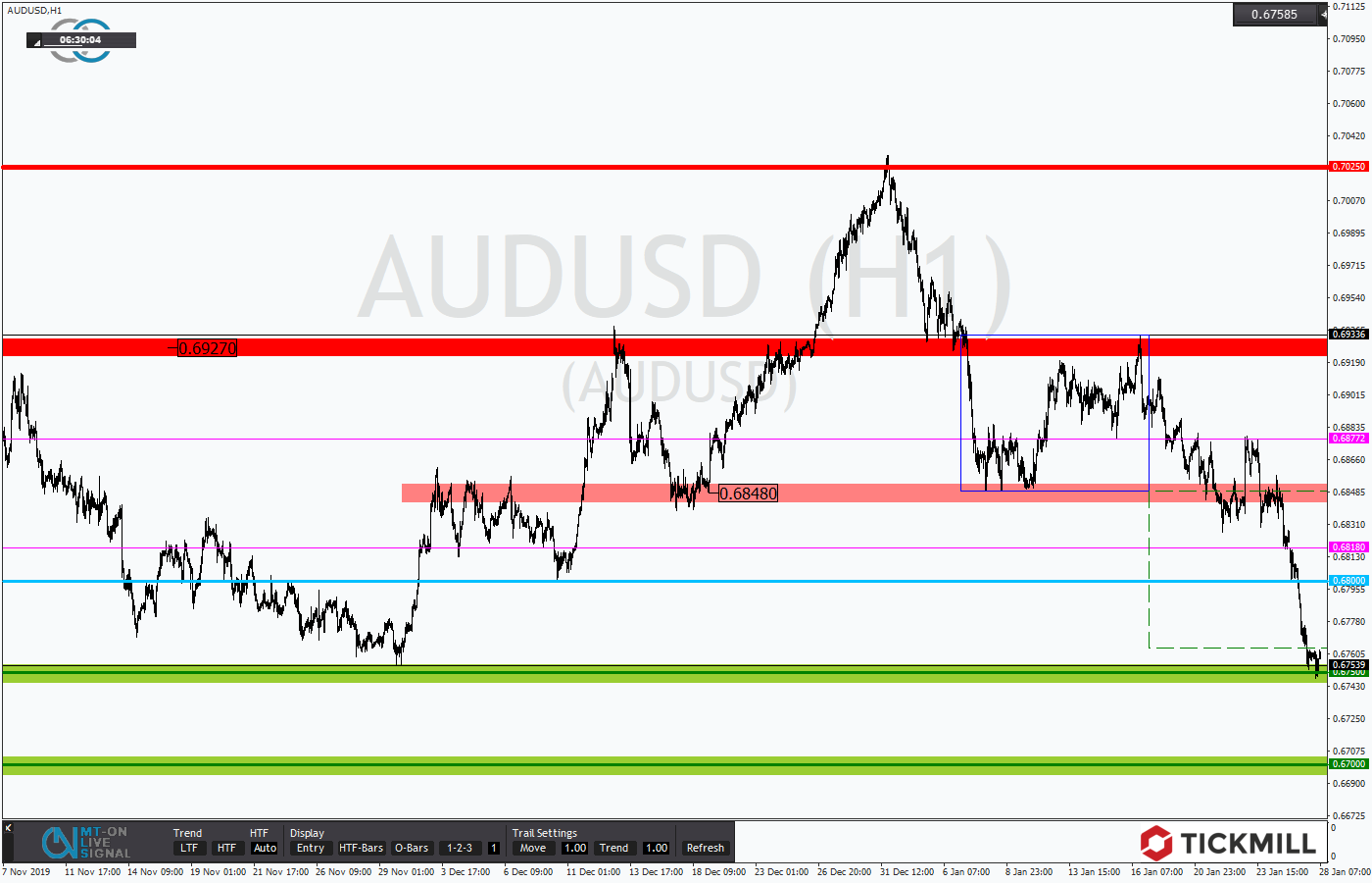 2020.01.28_AUDUSDDaily.png