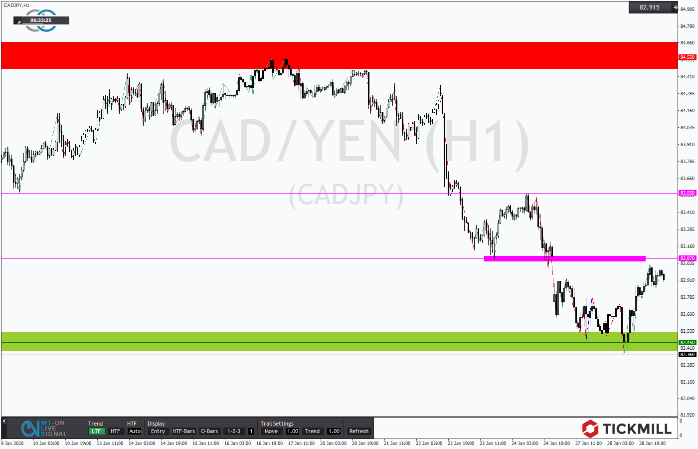 2020.01.29_CADJPYDaily.png