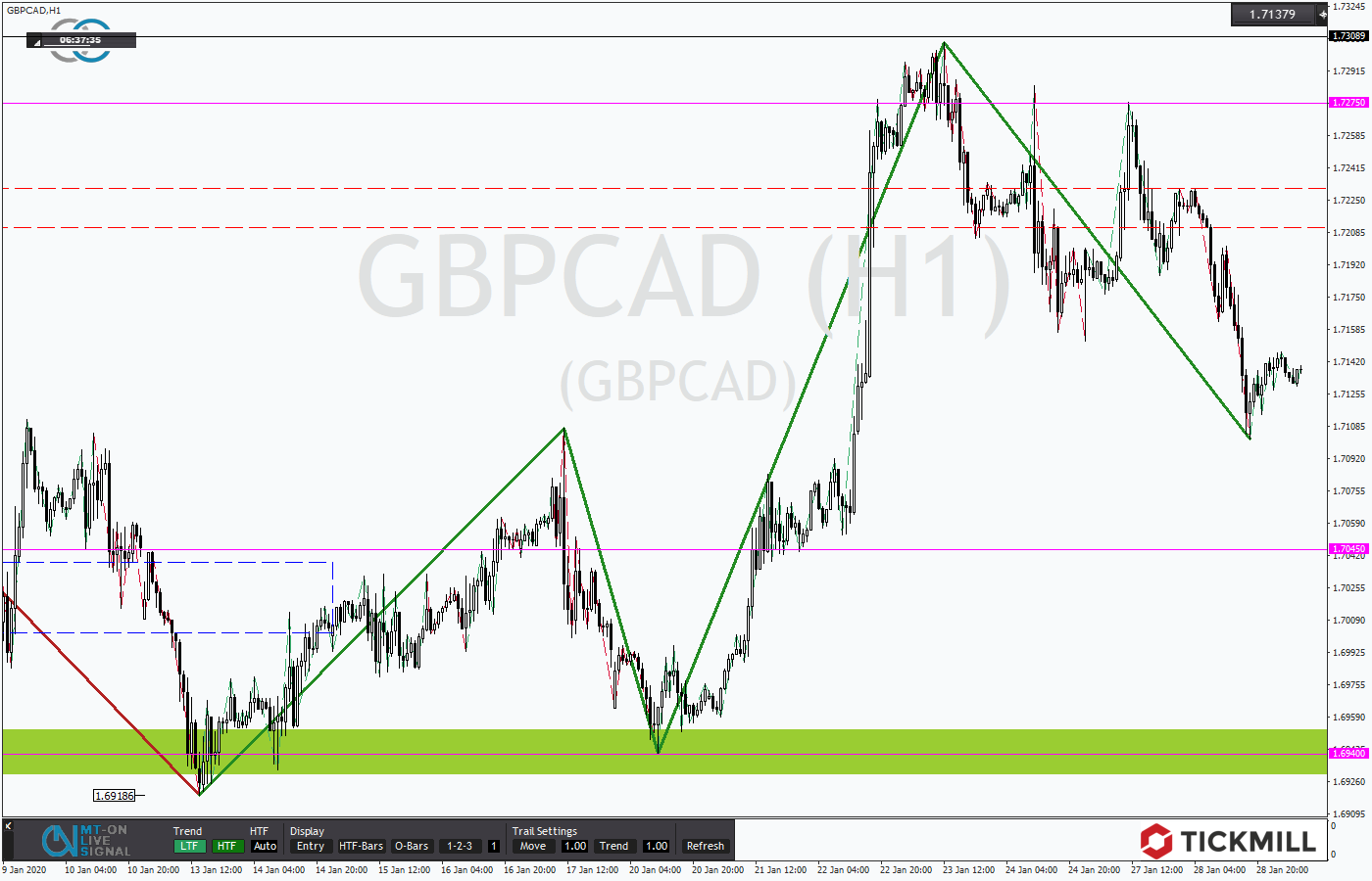 2020.01.29_GBPCADDaily.png