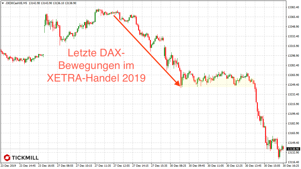 20200102_dax_xetra_vortag_jahresende_Tickmill-1.png
