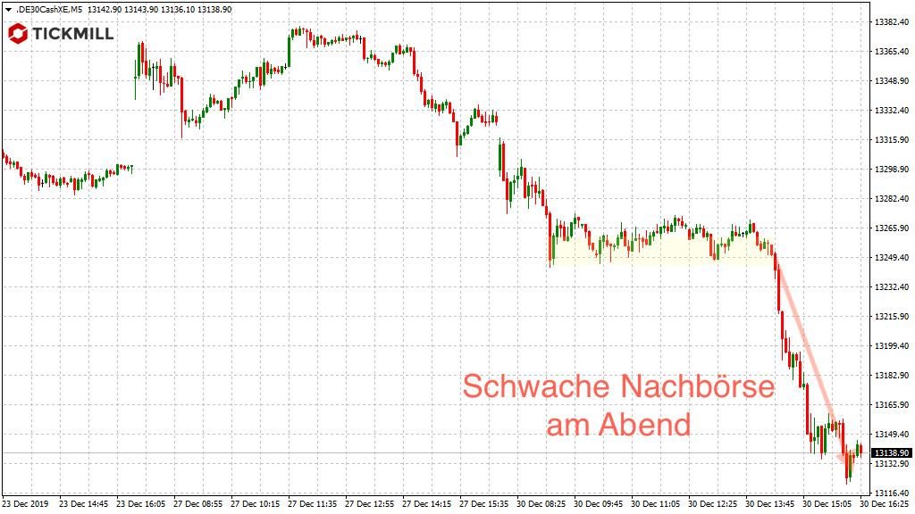 20200102_dax_xetra_vortag_jahresende_nachboerse_Tickmill.png