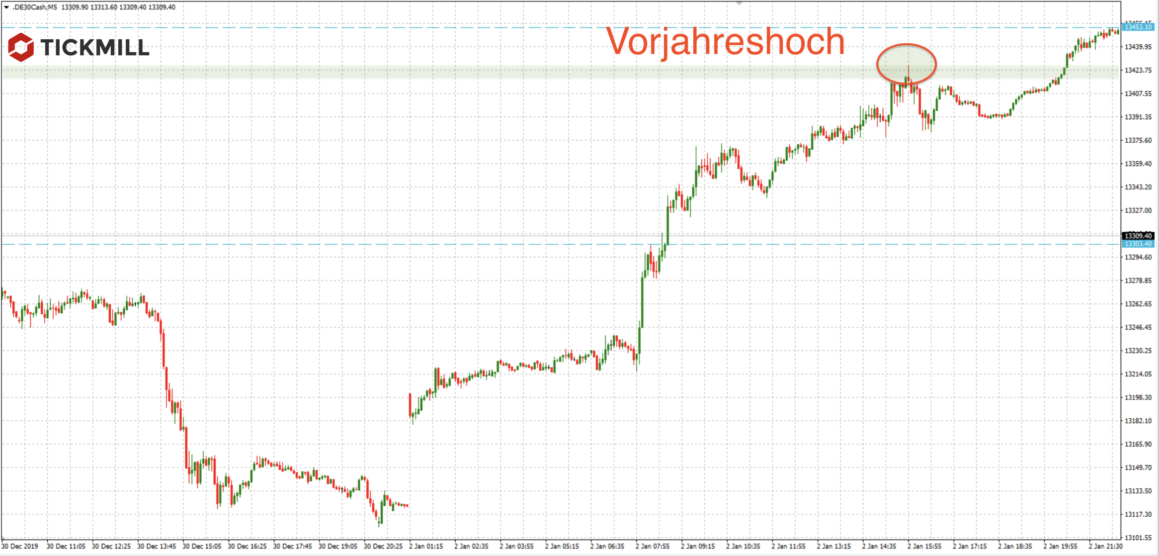 20200103_dax_vortagesabend_bullish_Tickmill.png