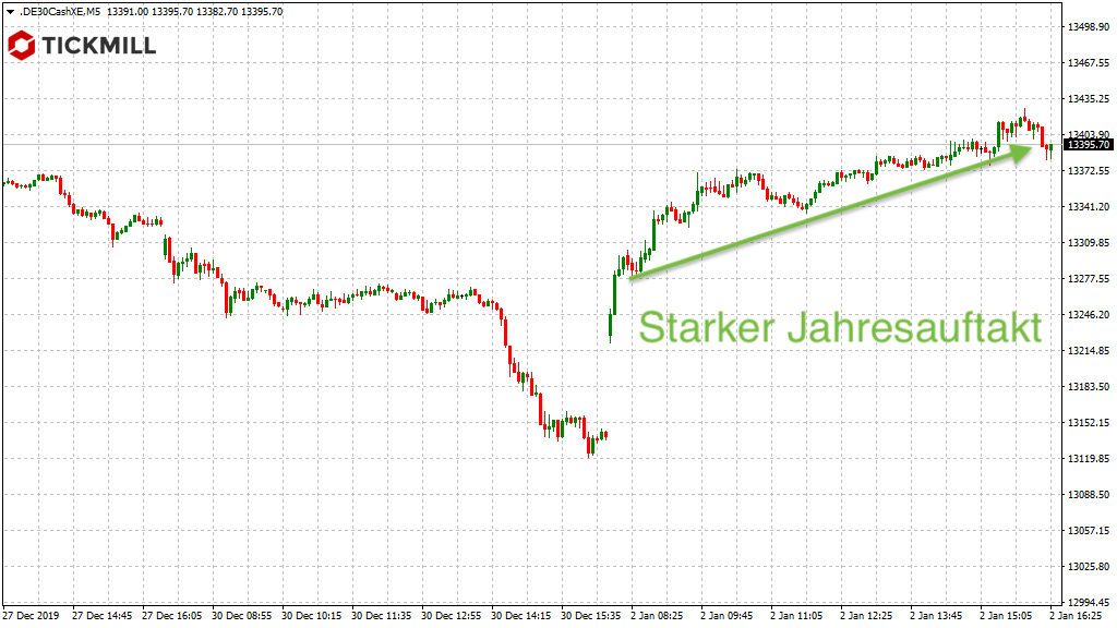 20200103_dax_xetra_vortag_Tickmill.png