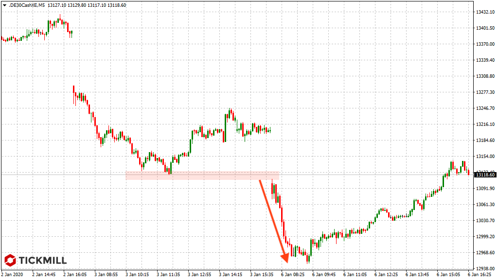 20200107_dax_xetra_vortag_details_Tickmill.png