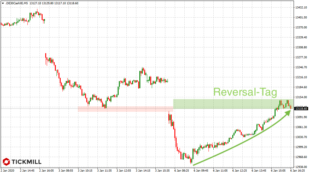 20200107_dax_xetra_vortag_reversalende_Tickmill.png